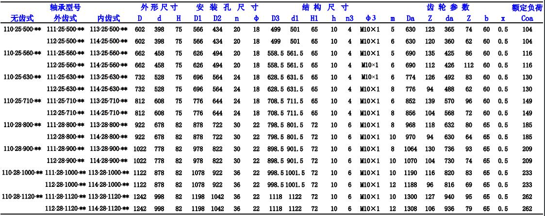 回轉支承軸承規格型號選擇表