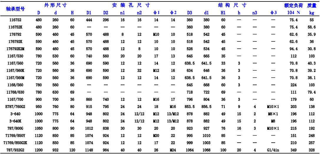 四點接觸球轉盤軸承型號查詢表